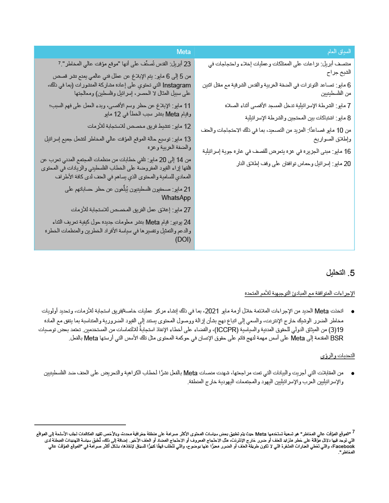 دراسة من شركة BSR تتهم فيسبوك وانستغرام بالتحيز ضد الفلسطينيين 03