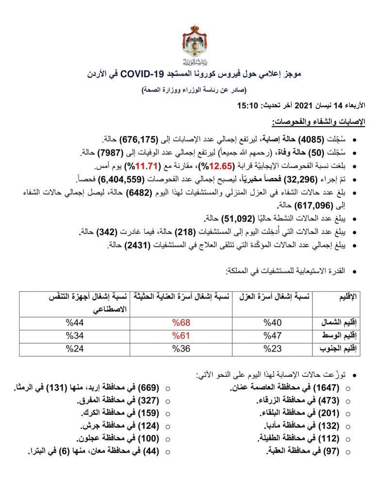 الموجز اليومي 14-4-2021 الموجز اليومي 14-4-2021