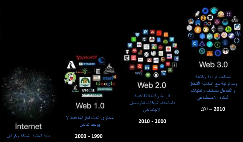 حوار مع برنامج ذكاء اصطناعي حوار مع برنامج ذكاء اصطناعي