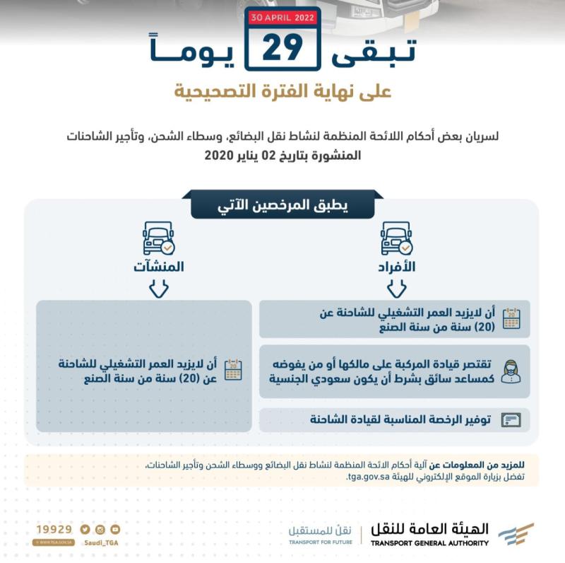 تصريح هيئة النقل السعودية موقع هيئة النقل السعودية