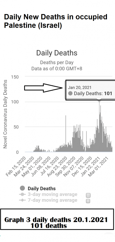 Graph3