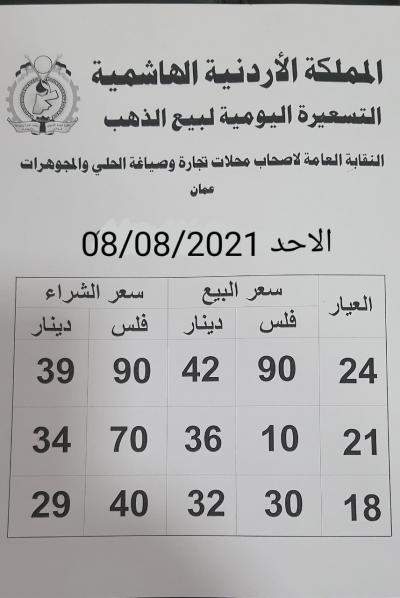 أسعار الذهب اليوم في الأردن أسعار الذهب اليوم في الأردن