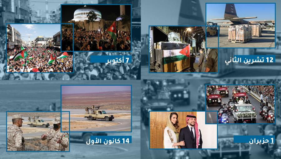أحداث الأردن 2023 أحداث الأردن 2023