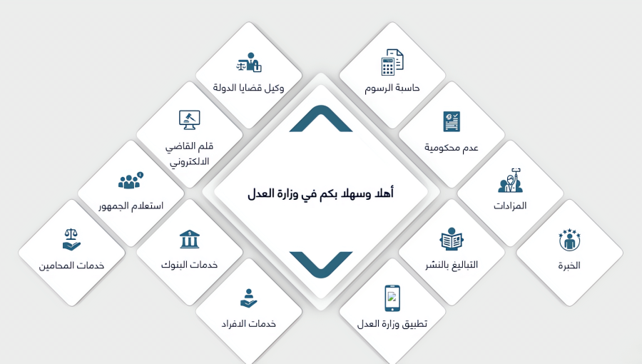 لقطة شاشة من موقع وزارة العدل لقطة شاشة من موقع وزارة العدل