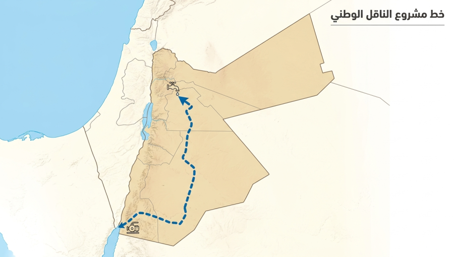خط تنفيذ مشروع الناقل الوطني | تعبيرية